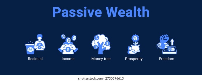 Concepto de Ilustración vectorial de ícono de Anuncio de Web de riqueza pasiva, con ícono de residual, ingreso, árbol de dinero.