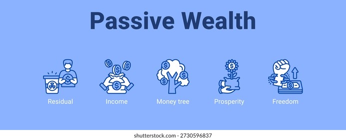 Concepto de Ilustración vectorial de ícono de Anuncio de Web de riqueza pasiva, con ícono de residual, ingreso, árbol de dinero.
