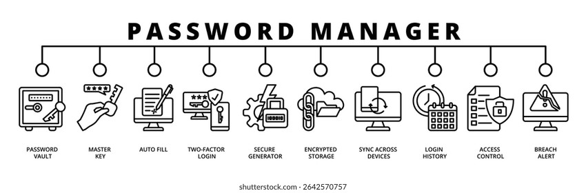 ícone web do banner do gerenciador de senhas