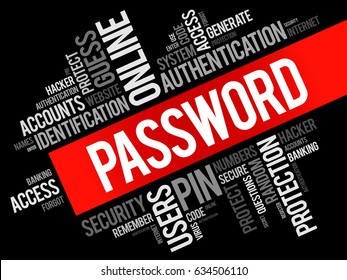 Password is a secret string of characters used to authenticate a user and grant access to a system, application, or service, word cloud concept background