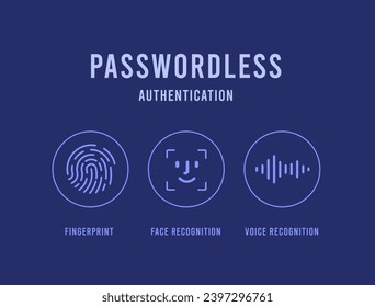 Passwordless authentication. Face facial recognition, fingerprint and voice recognition. Biometrics authentication icon concept. Vector illustration isolated on blue background with icons