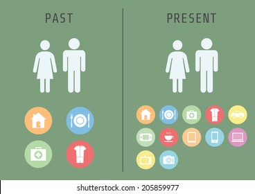 Past To Present, Basic Human Needs Is Different, Flat Style