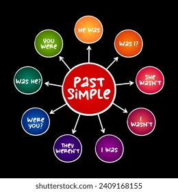 Past Simple Tense - verb "to be" education mind map, english grammar concept background