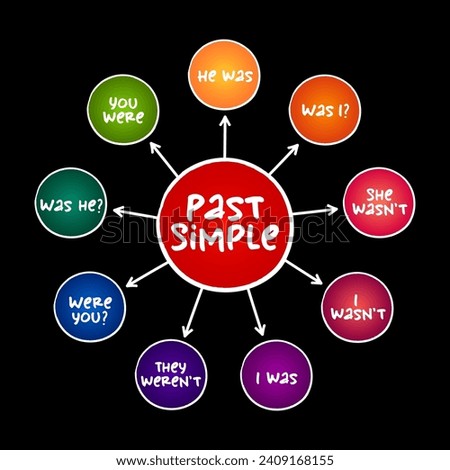 Past Simple Tense - verb "to be" education mind map, english grammar concept background