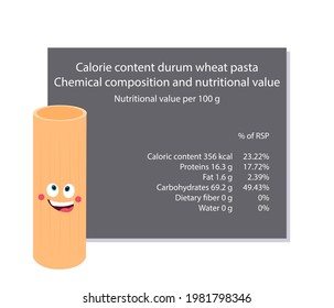 Pasta. Calorie table of products. Chemical composition and nutritional value. Energy value of food. Weight loss meal plan. Blank with the image of cartoon food.