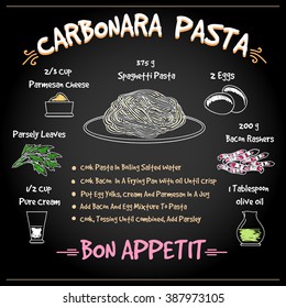 Pasta Carbonara Recipe. Classic italian dish with spaghetti, egg and cheese. Vector illustration