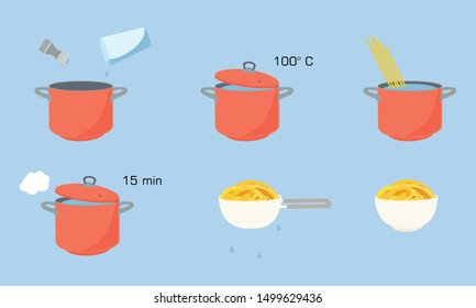 Pasta cooking directions, instructions. Steps how to prepare pasta.