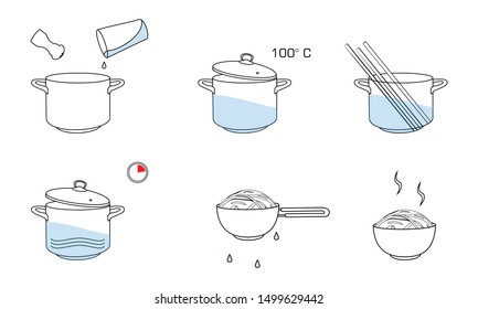 Pasta cooking directions, instructions. Steps how to prepare pasta.