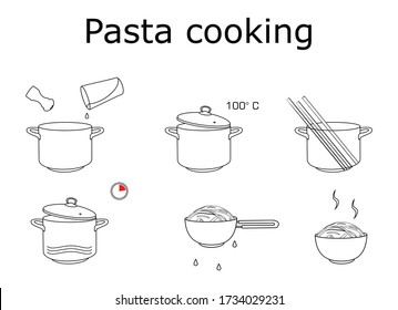 Pasta cooking directions, instructions. Steps how to prepare pasta.