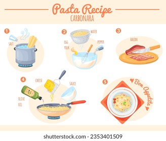 Proceso de cocina de pasta. Infografía de la receta de fideos, preparación de espagueti agua hirviendo, instrucción de cocción de carbonara italiana hervir macarrones en olla o en sartén, clara ilustración vectorial del desayuno harina de avena