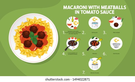 Pasta with meatball recipe for cooking at home. Italian traditional cuisine, delicious dinner. Vector illustration in cartoon style
