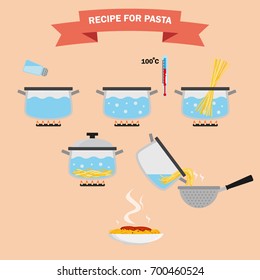 Pasta  recipe directions step by step. Info for spaghetti cooking, icons set . Isolated. Vector