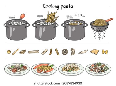 Infografik zum Nudelrezept. Wie man Teigführerin kocht mit Schritt für Schritt Anleitung Cartoon Stil, Anleitung zum Kochen Pasta in Siedetopf. Spaghetti, Carbonara und Penne Platte.