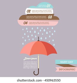 Pastel Color Cloud With Rain Drop On Umbrella Infographic. Flat Style Vector Illustration