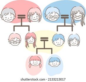 It is a pastel color family tree with text. Illustration of a hand-drawn cute person illustration.