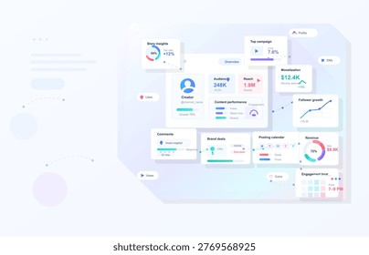 Pastel creator analytics dashboard interface with audience metrics, revenue charts, campaign cards, and social media performance widgets