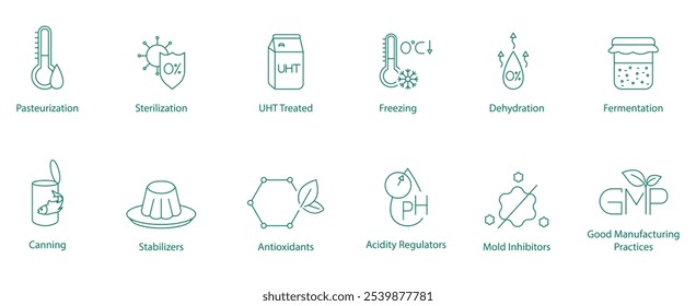 Pasteurização, Esterilização, Tratamento UHT, Congelamento, Desidratação, Fermentação, Enlatamento, Estabilizadores, Antioxidantes, Reguladores de Acidez, Inibidores de Moldes, Conjunto de Ícones Vetoriais de Boas Práticas de Fabricação