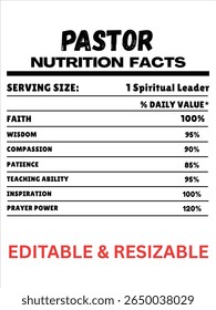 Rótulo de Fatos Nutricionais do Pastor, Informações Nutricionais do Líder Espiritual, Rótulo Nutricional do Pastor	