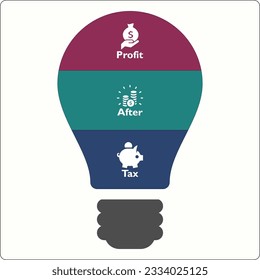 PAT - Profit after tax acronym. Infographic template with icons