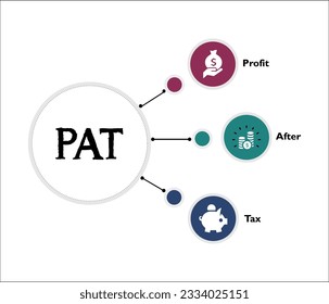 PAT - Profit after tax acronym. Infographic template with icons