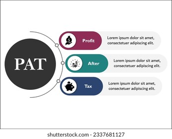 PAT - Profit after tax acronym. Infographic template with icons