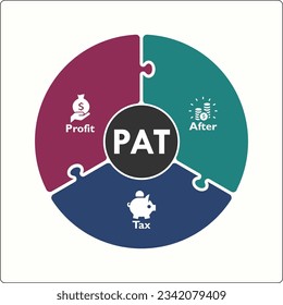 PAT - Profit after tax acronym. Infographic template with icons