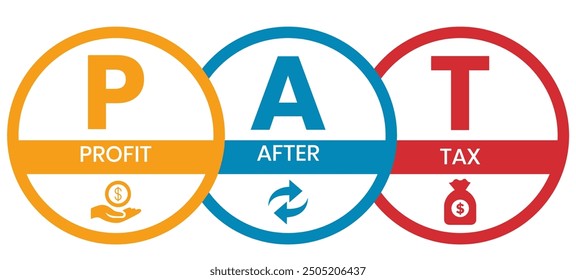 PAT - Profit After Tax acronym, business concept background