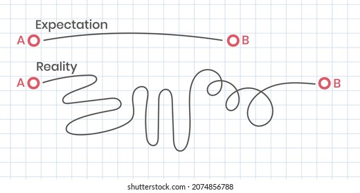 The path from A to B. Different ways from point A to B - straight or tangled. Way to success.  Expectation and reality. Business strategy, positive and negative scenario. Vector