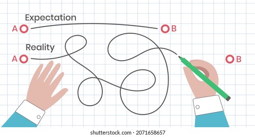 The path from A to B. Expectation and reality. Simple or difficult path to the goal. Man drawing a tangled line.  Business strategy, positive and negative scenario. Straight and curve lines. Vector