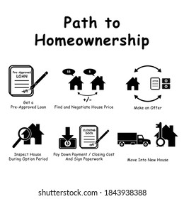 Path to Homeownership infographics. Black and white graphic illustration depicting guide to buying purchasing house home ownership. EPS Vector