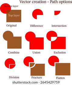 path options in vector creation - beginner friendly work with layer of your vector illustration