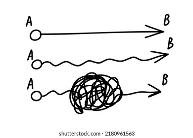 Path. Point A and B concept. Plan expectation and reality, concept about expected smooth route way from point A to B and real chaotic route way from same point A to B. vector doodle illustration