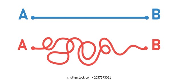 The path from point a to b. Way to success, easy and hard road. Chaos simplifying, problem solving and business solution searching challenge concept. Vector  illustration
