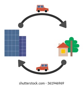 The path from the suburb to the city, from home to work, roundtrip. Vector illustration concept