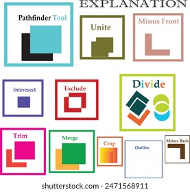 Pathfinder Tool: Unite merges shapes; Minus Front subtracts top shape; Intersect keeps overlap; Exclude removes overlaps; Divide splits; Trim removes overlaps; Merge unifies; Crop trims to top shape.