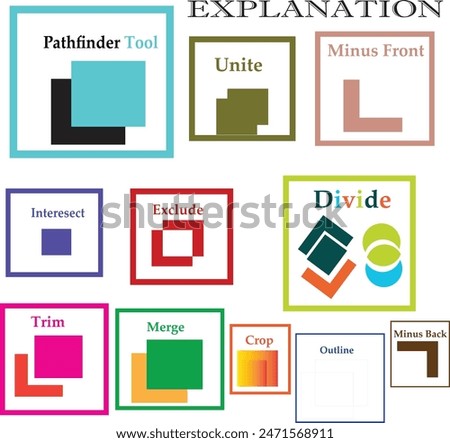 Pathfinder Tool: Unite merges shapes; Minus Front subtracts top shape; Intersect keeps overlap; Exclude removes overlaps; Divide splits; Trim removes overlaps; Merge unifies; Crop trims to top shape.