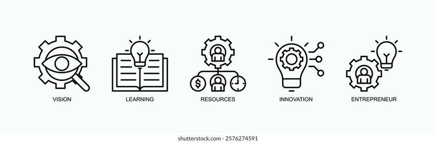 Pathways To Possibility Icon Set Isolated Vector With Icon Of Vision, Learning, Resources, Innovation, Entrepreneur In Outline Style