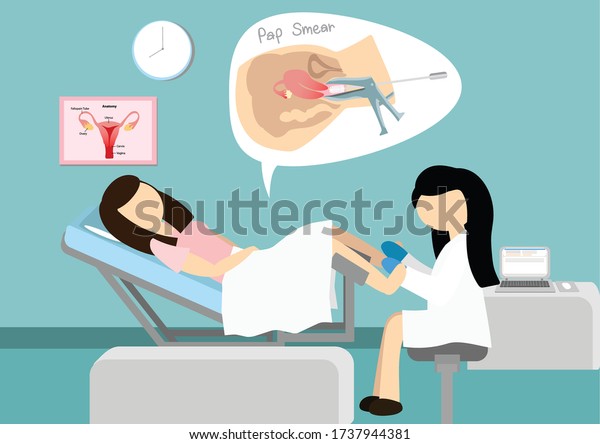 The patient is on the gynecological table
for PAP smear. The doctor doing swab test for HPV virus. The Vector
has shown a cervical scrape
smear.