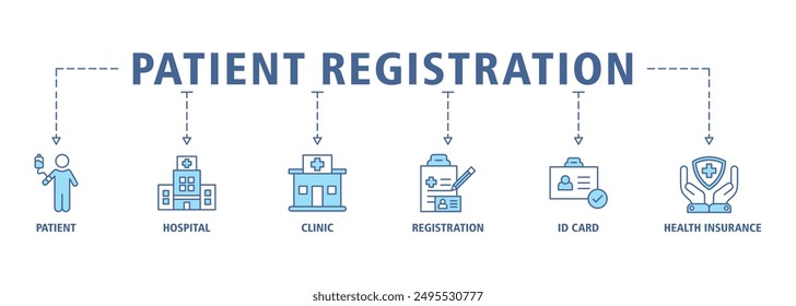 Patient registration web banner icon set symbol vector illustration concept consists of registration, health insurance, id card, clinic, hospital, patient icon live stroke and easy to editable