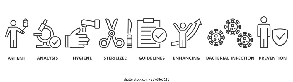 Patient safety banner web icon vector illustration concept with icon of patient, analysis, hygiene, stylized, guidelines, enhancing, bacterial infection and prevention