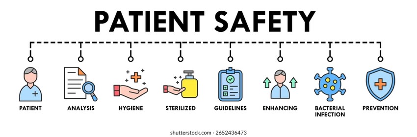 Patient safety banner web icon vector illustration concept with icon of patient, analysis, hygiene, stylized, guidelines, enhancing, bacterial infection and prevention