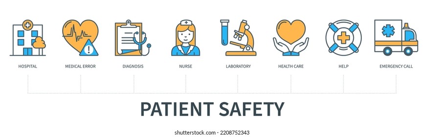 Patient Safety Concept With Icons. Hospital, Medical Error, Diagnosis, Nurse, Laboratory, Health Care, Help, Emergency Call. Business Banner. Web Vector Infographic In Minimal Flat Line Style