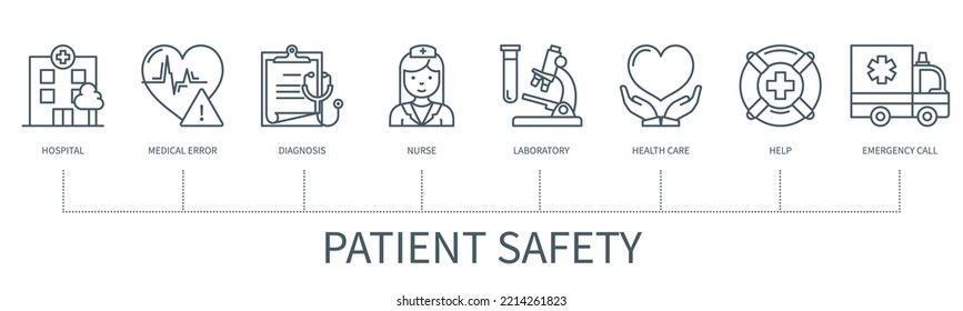 Patient Safety Concept With Icons. Hospital, Medical Error, Diagnosis, Nurse, Laboratory, Health Care, Help, Emergency Call. Business Banner. Web Vector Infographic In Minimal Outline Style