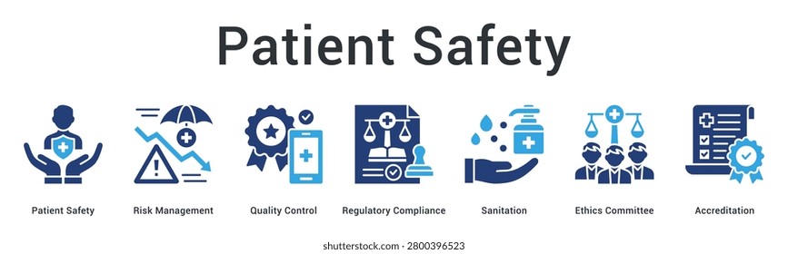 Patient safety framework covering risk management, quality control, compliance, sanitation, ethics, and accreditation