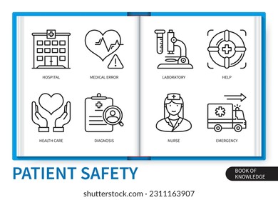 Informationselemente für die Patientensicherheit. Krankenhaus, medizinische Fehler, Diagnose, Krankenschwester, Labor, Gesundheitsversorgung, Hilfe, Notruf. Web-Vektorgrafikvisuell-Kollektion