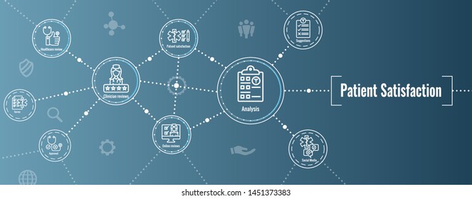 Patient Satisfaction Icon Set And Web Header Banner