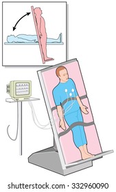 Patient Tested For Causes Of Syncope (fainting Or Lightheadedness) On A Tilt Table.