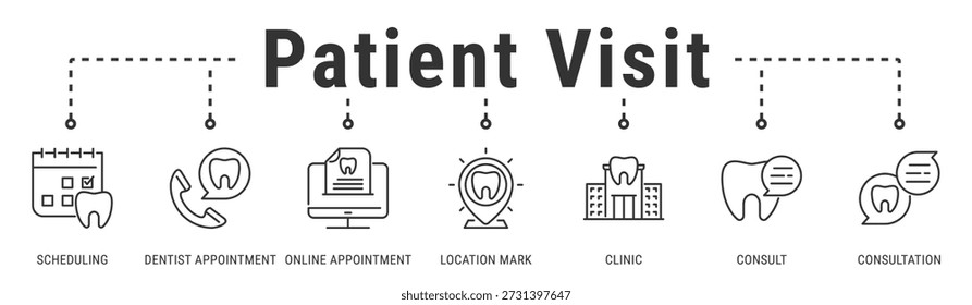 Ilustração vetorial do ícone do banner da Web da Visita do paciente com agendamento, consulta ao dentista, compromisso on-line, marca de localização, clínica, consulta e consulta