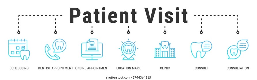Patient Visit web banner icon vector illustration with Scheduling, Dentist Appointment, Online Appointment, Location Mark, Clinic, Consult, and Consultation
