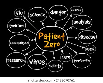 El Paciente Cero es el primer paciente documentado en una epidemia de enfermedad dentro de una población, fondo de concepto de texto de mapa mental